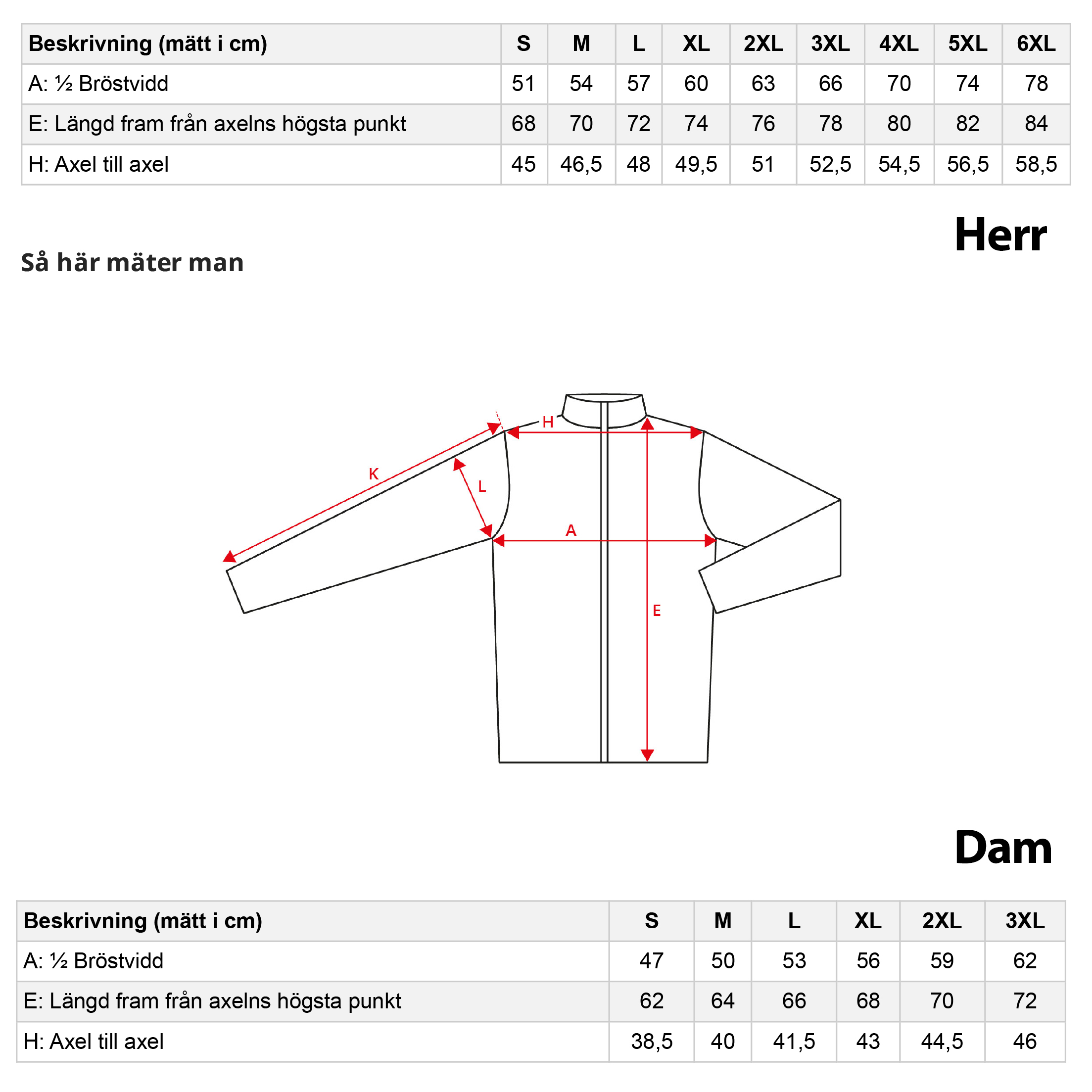 pf vast funktion mattabell